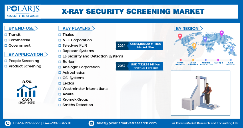 X-Ray Security Screening Market Size